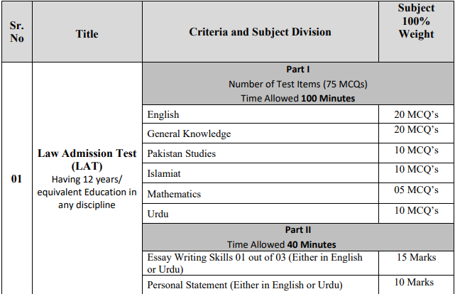 LAT Test Syllabus 2025 LAT Test Syllabus 2025